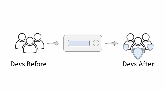 Select Dynamic field