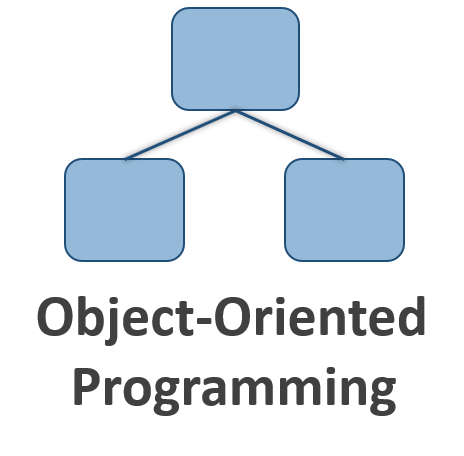Select Dynamic field